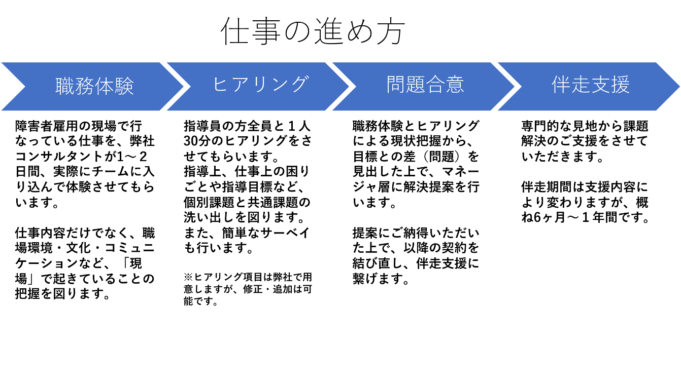 レオウィズのサービスの流れ